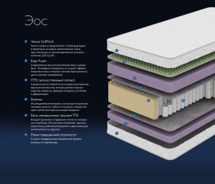 DreamLine / Матрас DreamLine Эос 900x1900