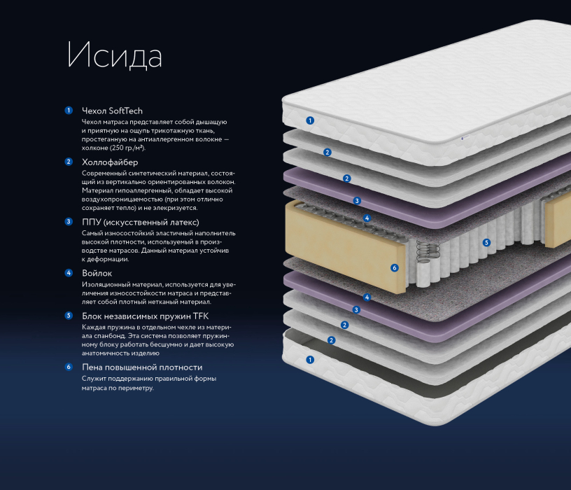 Другие размеры, Матрас DreamLine Исида 1800x1900