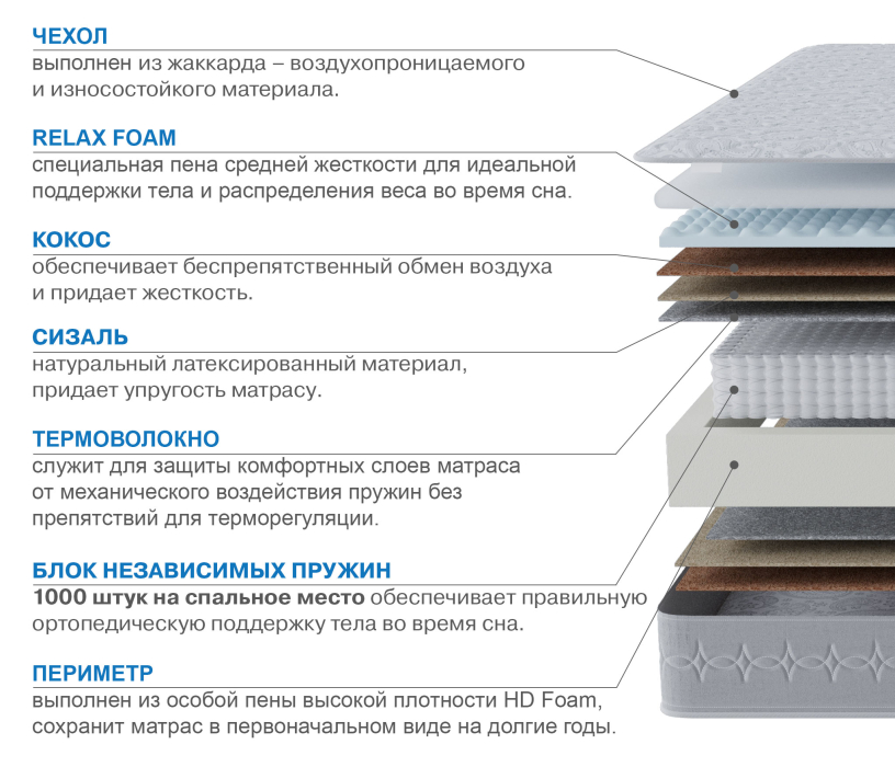1800 x 2000, Матрас Наслаждение-Рафаэль 1800х2000