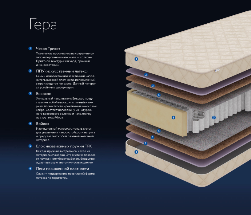 Новинки, Матрас DreamLine Гера 1600x2000
