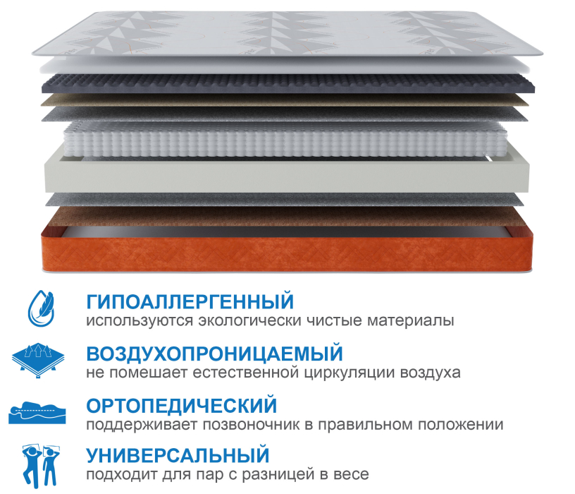 1600 x 2000, Матрас Сити-Генуя в чехле Warmer 1600х2000
