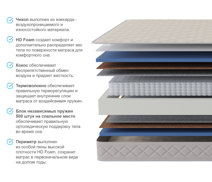 Другие размеры, Матрас Столплит Сити - Валенсия 900*1900