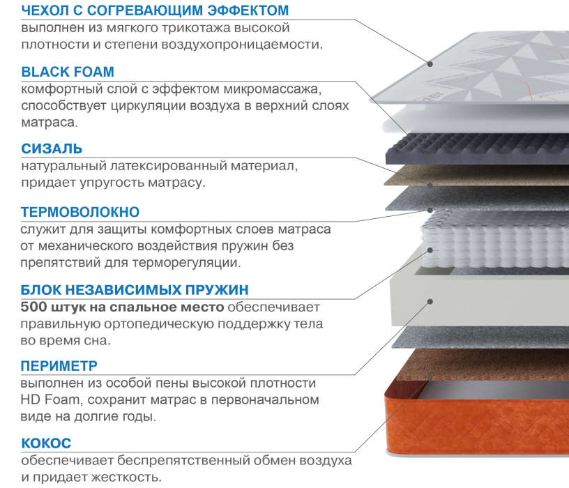 1600 x 2000, Матрас Сити-Генуя в чехле Warmer 1600х2000