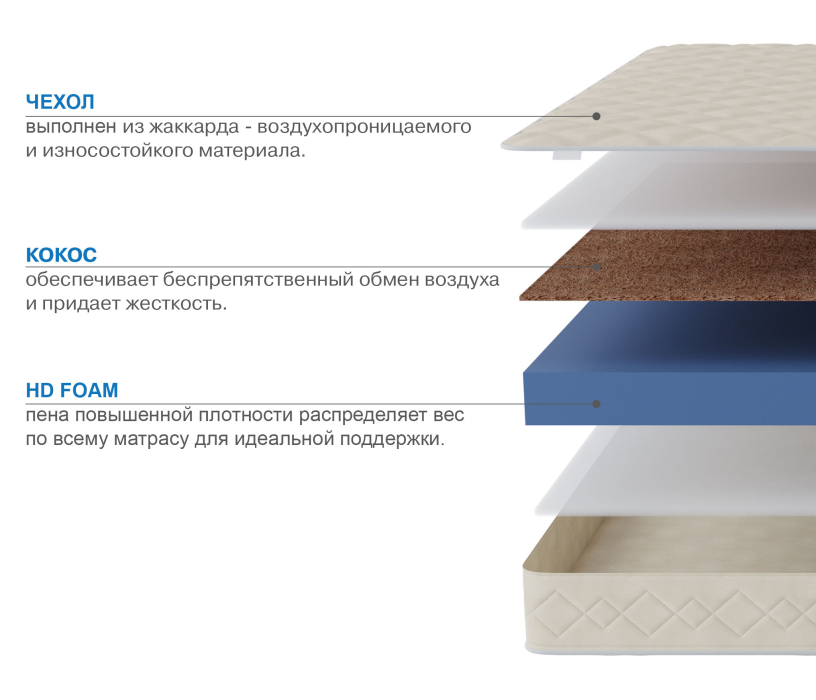 Другие размеры, Матрас Слип-Мотив 1200х2000
