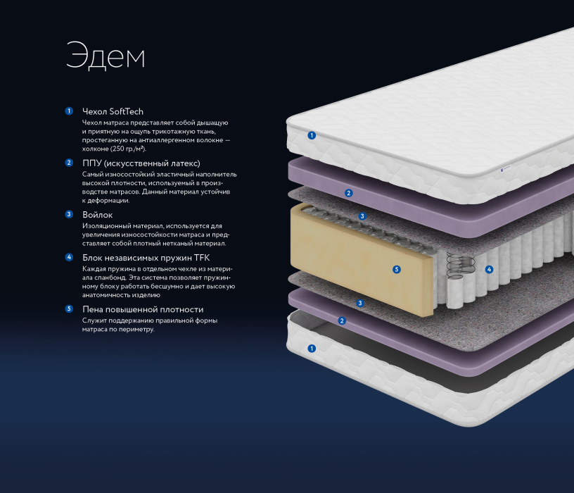 Другие размеры, Матрас DreamLine Эдем 1500x2000