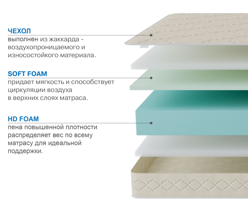 800 x 2000, Матрас Классик-Орландо 800х2000